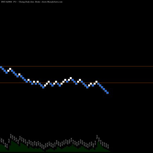 Free Renko charts ADANIGAS 542066 share BSE Stock Exchange 