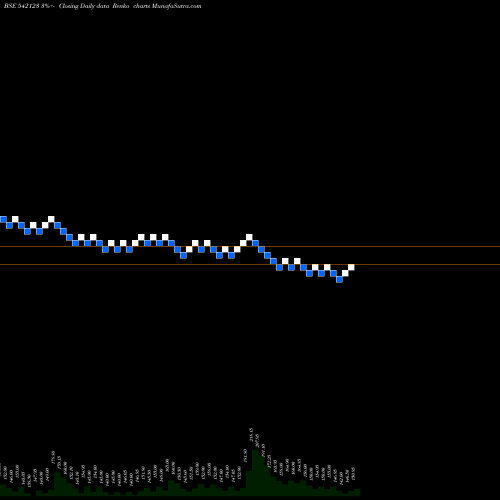 Free Renko charts PHOSPHATE 542123 share BSE Stock Exchange 