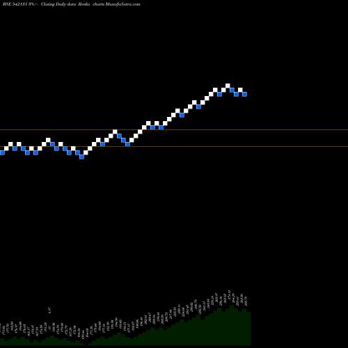 Free Renko charts MAN50ETF 542131 share BSE Stock Exchange 