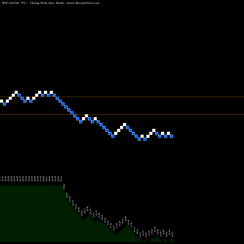 Free Renko charts SKIFL 542146 share BSE Stock Exchange 