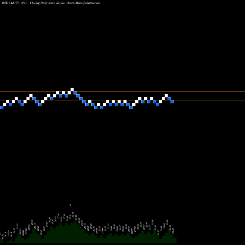 Free Renko charts ARYAN 542176 share BSE Stock Exchange 