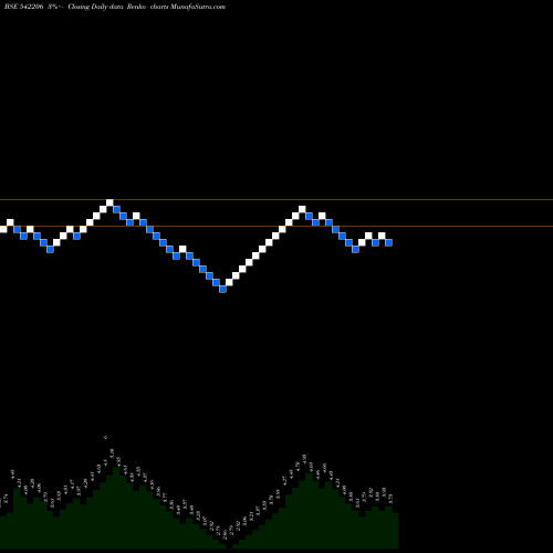 Free Renko charts NIVAKA 542206 share BSE Stock Exchange 
