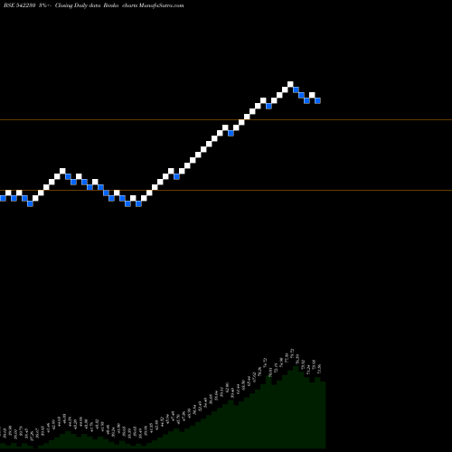 Free Renko charts ABSLNN50ET 542230 share BSE Stock Exchange 