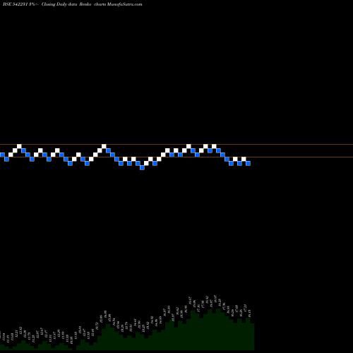 Free Renko charts NILASPACES 542231 share BSE Stock Exchange 