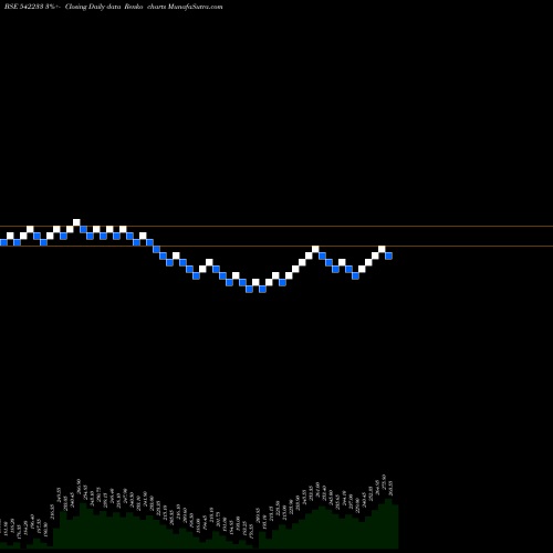 Free Renko charts TREJHARA 542233 share BSE Stock Exchange 