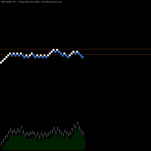 Free Renko charts AXISCCDPD 542246 share BSE Stock Exchange 