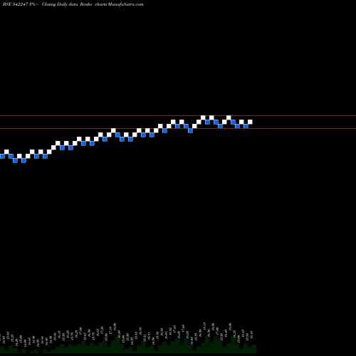 Free Renko charts AXISCCGPG 542247 share BSE Stock Exchange 