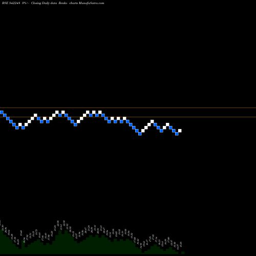Free Renko charts DECCAN 542248 share BSE Stock Exchange 