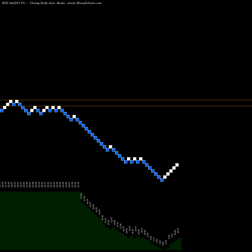 Free Renko charts AXITA 542285 share BSE Stock Exchange 