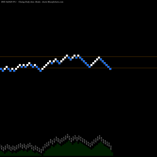 Free Renko charts KPIGLOBAL 542323 share BSE Stock Exchange 