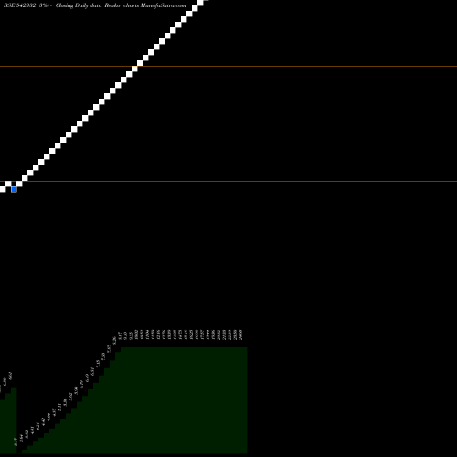 Free Renko charts HIKLASS 542332 share BSE Stock Exchange 