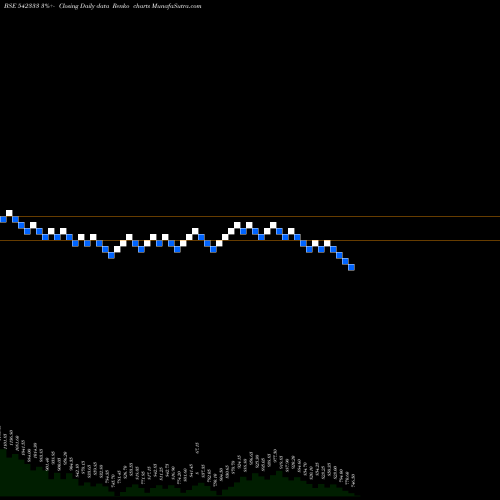 Free Renko charts CESCVENTURE 542333 share BSE Stock Exchange 