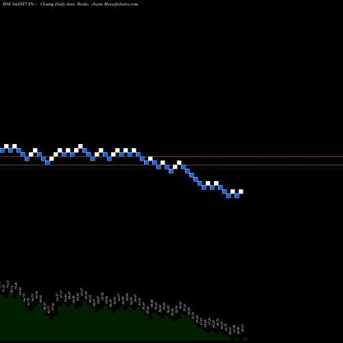 Free Renko charts SPENCER 542337 share BSE Stock Exchange 