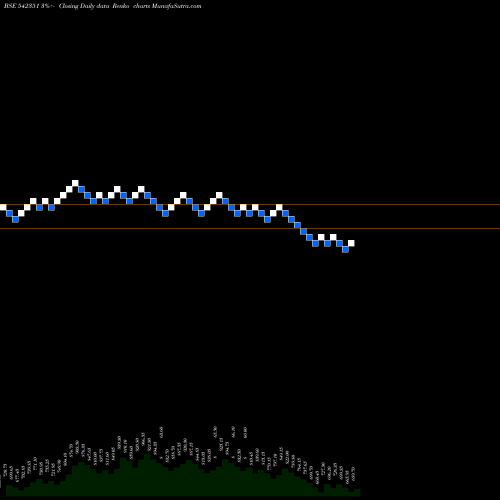 Free Renko charts GLOSTERLTD 542351 share BSE Stock Exchange 