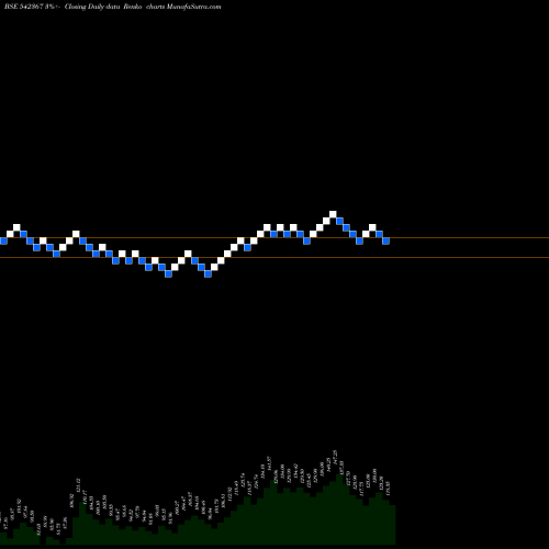 Free Renko charts XELPMOC 542367 share BSE Stock Exchange 