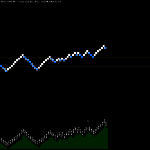 Free Renko charts SPACAPS 542376 share BSE Stock Exchange 