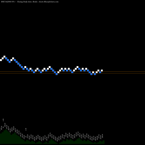 Free Renko charts RITCO 542383 share BSE Stock Exchange 