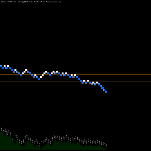 Free Renko charts ANMOL 542437 share BSE Stock Exchange 