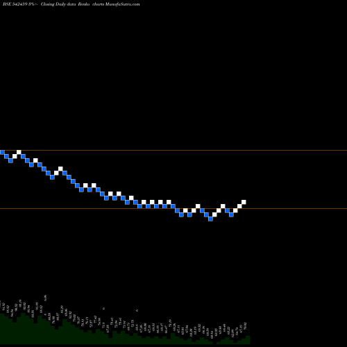 Free Renko charts KRANTI 542459 share BSE Stock Exchange 