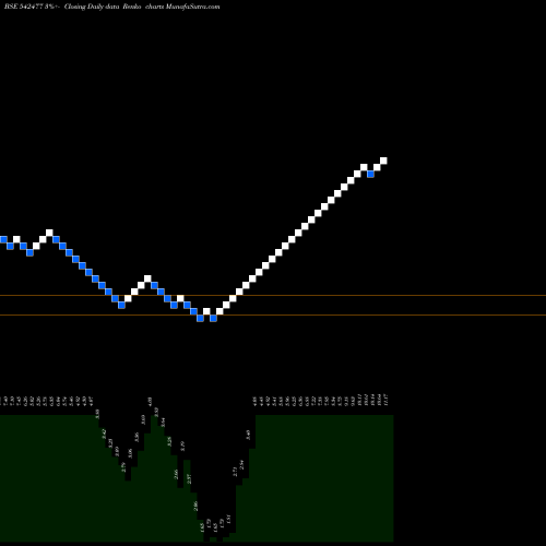Free Renko charts GLEAM 542477 share BSE Stock Exchange 