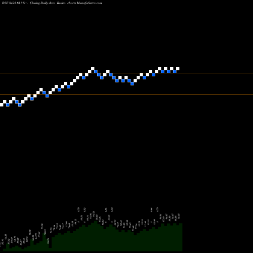 Free Renko charts UTISXN50 542513 share BSE Stock Exchange 