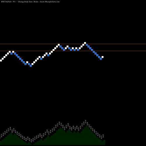 Free Renko charts AIHL 542524 share BSE Stock Exchange 