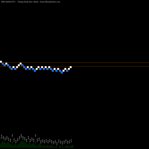 Free Renko charts INFRATRUST 542543 share BSE Stock Exchange 