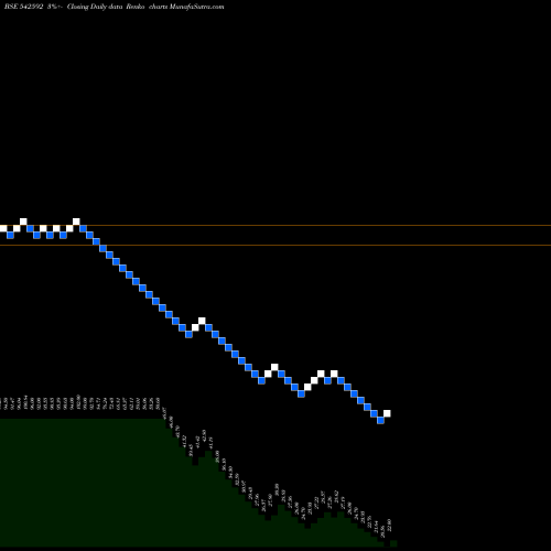 Free Renko charts HBEL 542592 share BSE Stock Exchange 