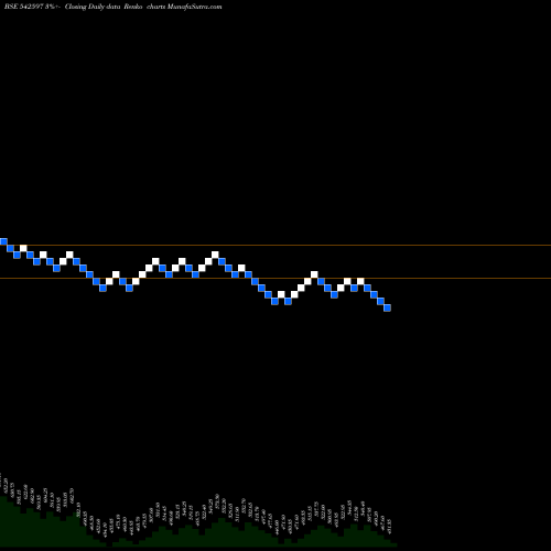 Free Renko charts MSTC 542597 share BSE Stock Exchange 