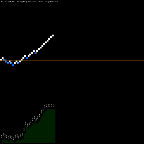 Free Renko charts ROOPSHRI 542599 share BSE Stock Exchange 