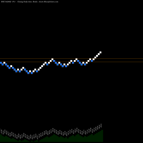 Free Renko charts EMBASSY 542602 share BSE Stock Exchange 