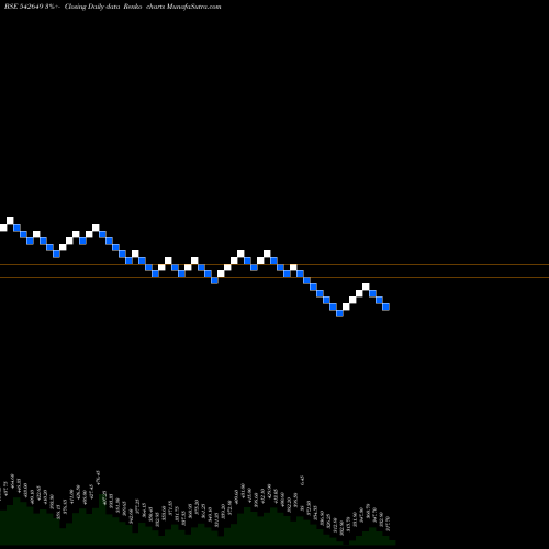 Free Renko charts RVNL 542649 share BSE Stock Exchange 