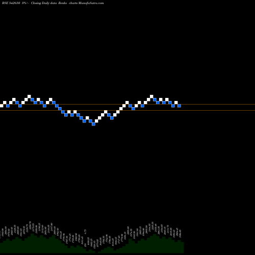 Free Renko charts METROPOLIS 542650 share BSE Stock Exchange 