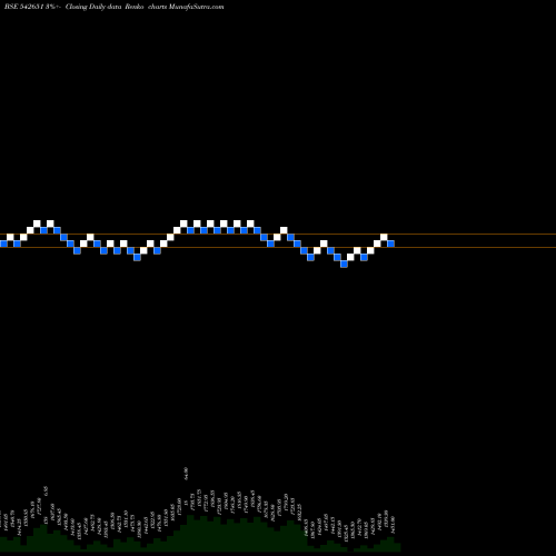 Free Renko charts KPITTECH 542651 share BSE Stock Exchange 