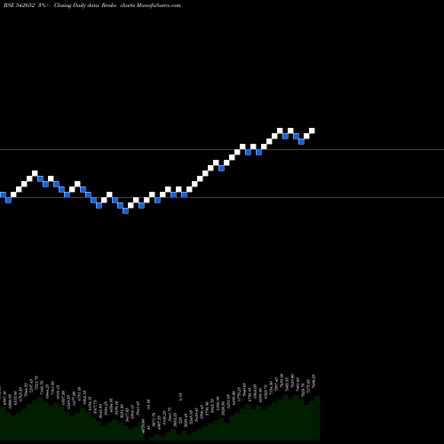 Free Renko charts POLYCAB 542652 share BSE Stock Exchange 
