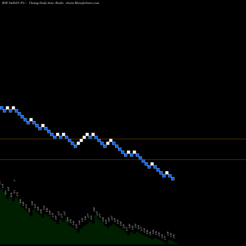 Free Renko charts VIKASMCORP 542655 share BSE Stock Exchange 