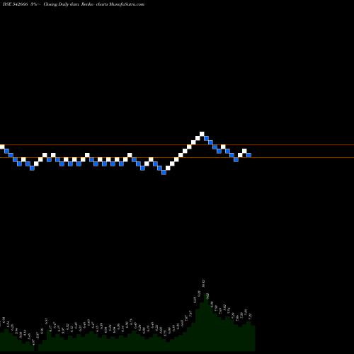 Free Renko charts GKP 542666 share BSE Stock Exchange 
