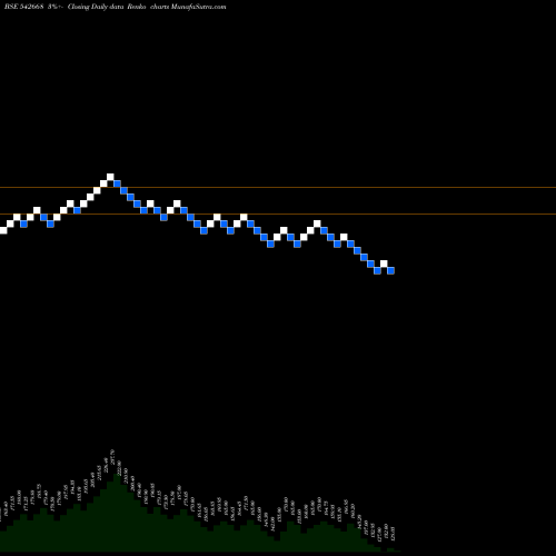 Free Renko charts EVANS 542668 share BSE Stock Exchange 