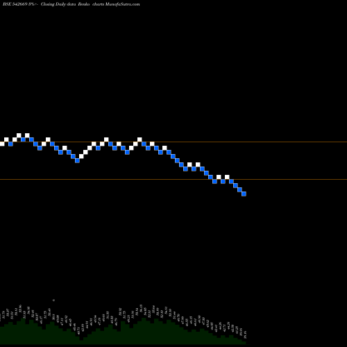 Free Renko charts BMW 542669 share BSE Stock Exchange 
