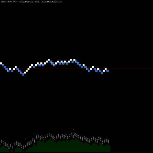 Free Renko charts ARTEMISELC 542670 share BSE Stock Exchange 