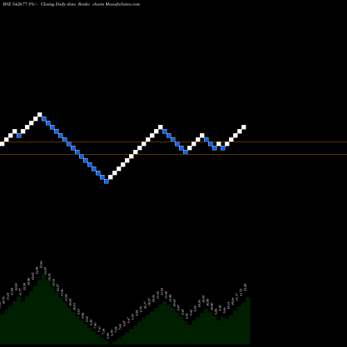 Free Renko charts MAHESH 542677 share BSE Stock Exchange 