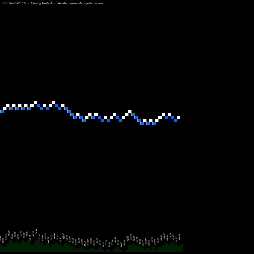 Free Renko charts HARISH 542682 share BSE Stock Exchange 