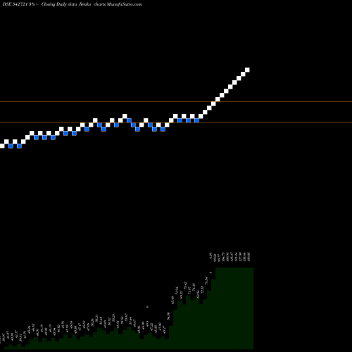 Free Renko charts ARL 542721 share BSE Stock Exchange 