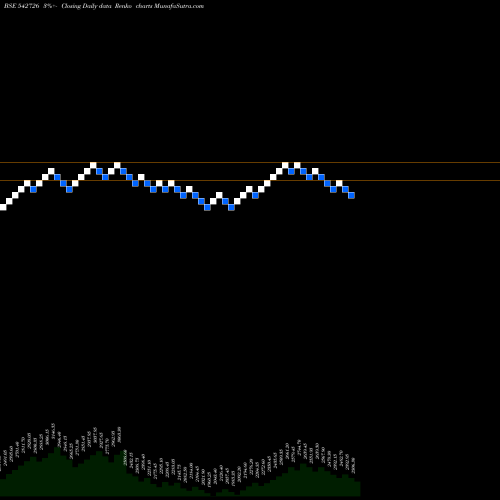 Free Renko charts INDIAMART 542726 share BSE Stock Exchange 