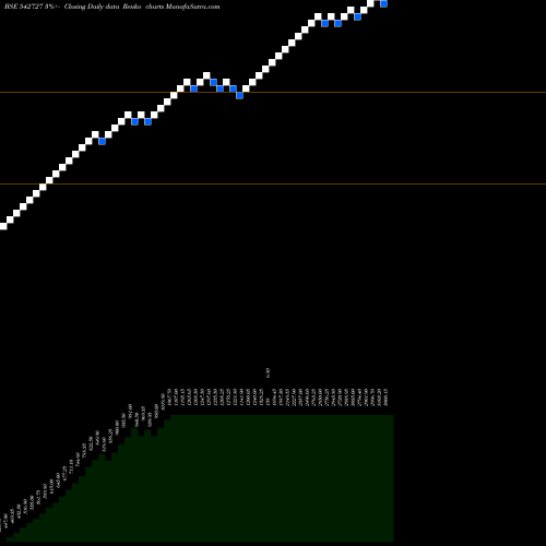 Free Renko charts CPML 542727 share BSE Stock Exchange 