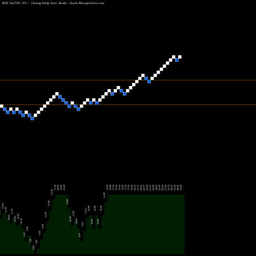 Free Renko charts SKIEL 542728 share BSE Stock Exchange 