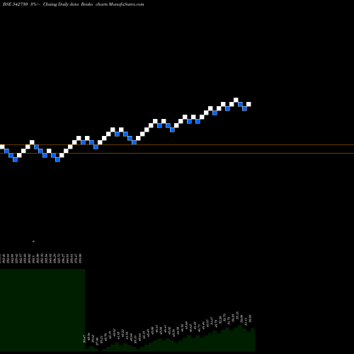 Free Renko charts ICICIBANKN 542730 share BSE Stock Exchange 