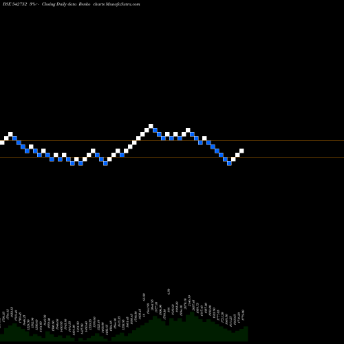 Free Renko charts AFFLE 542752 share BSE Stock Exchange 