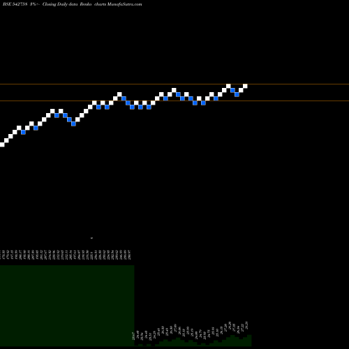 Free Renko charts ICICIBANKP 542758 share BSE Stock Exchange 