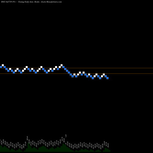 Free Renko charts SPANDANA 542759 share BSE Stock Exchange 